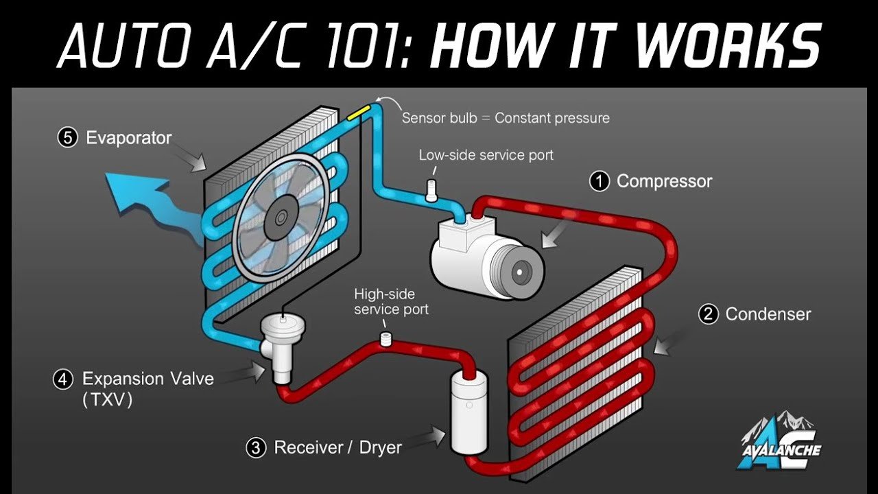 How to Repair A/C Leak Using Chemical Sealants