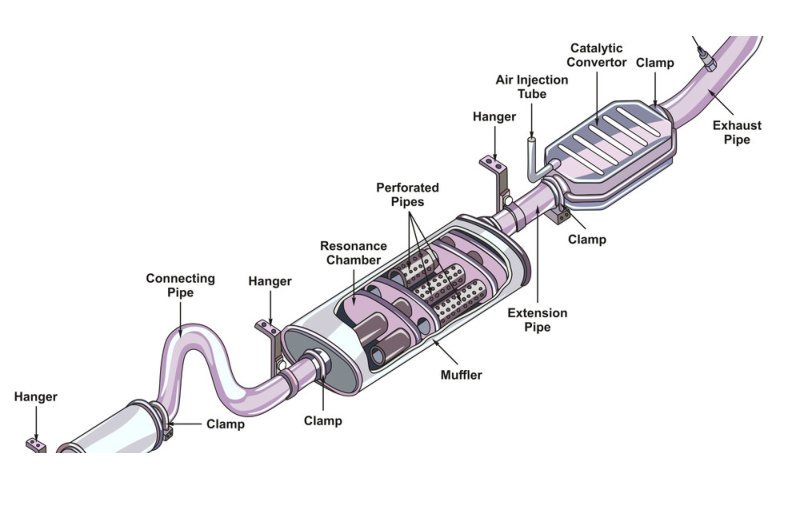 Cleaning Exhaust System with Chemical Products exhaust System Diagrahm